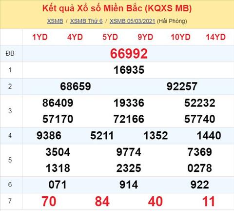 Phan tich XSMB 0603 - Thong ke xo so Mien Bac 6-3-21 Thu 7 Hom nay hinh anh