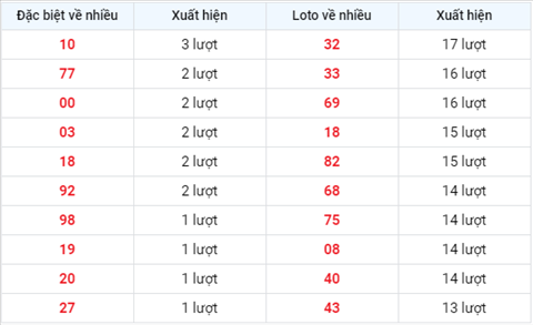 Phan tich XSMB thu 2 ngay 0803 - Thong ke XSMB hom nay hinh anh 2