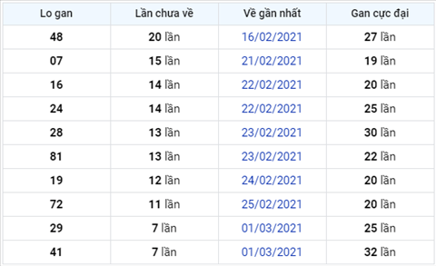 Phan tich XSMB 0903 Thu 3 - Thong ke KQXSMB hom nay 93 hinh anh 3