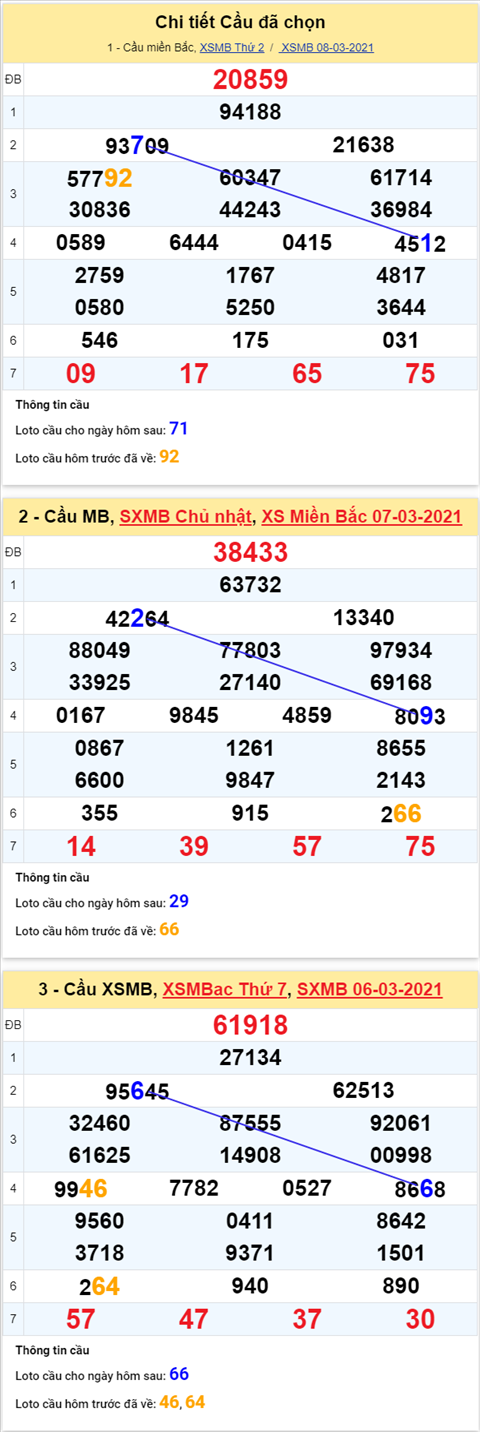 Phan tich XSMB 0903 Thu 3 - Thong ke KQXSMB hom nay 93 hinh anh 4