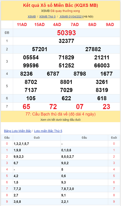 Binh luan KQXSMB 01042021 bet dau 9 o giai dac biet hinh anh 2