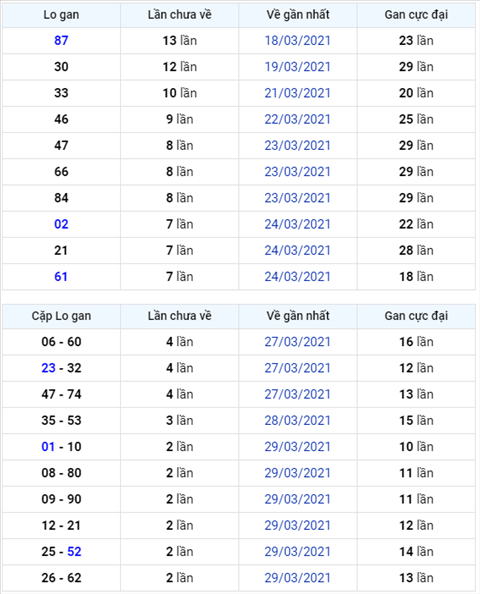 Binh luan KQXSMB 01042021 bet dau 9 o giai dac biet hinh anh