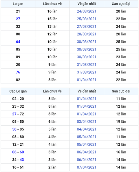 Binh luan KQXSMB 10042021 hai ngay lien tiep khong co cap so ve 2 nhay hinh anh