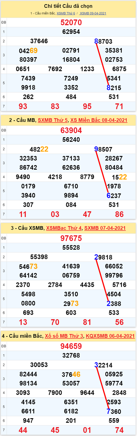 Lo kep XSMB 10042021 - Phan tich so kep Mien Bac 10-04 thu 7 hinh anh 2