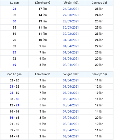Binh luan KQXSMB 11042021 dac biet ve mat dien hinh anh