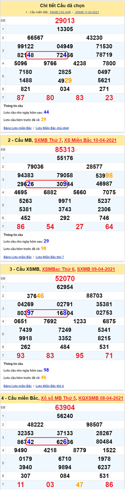 Lo kep XSMB 12042021 - Phan tich so kep Mien Bac 12-04 thu 2 hinh anh 2