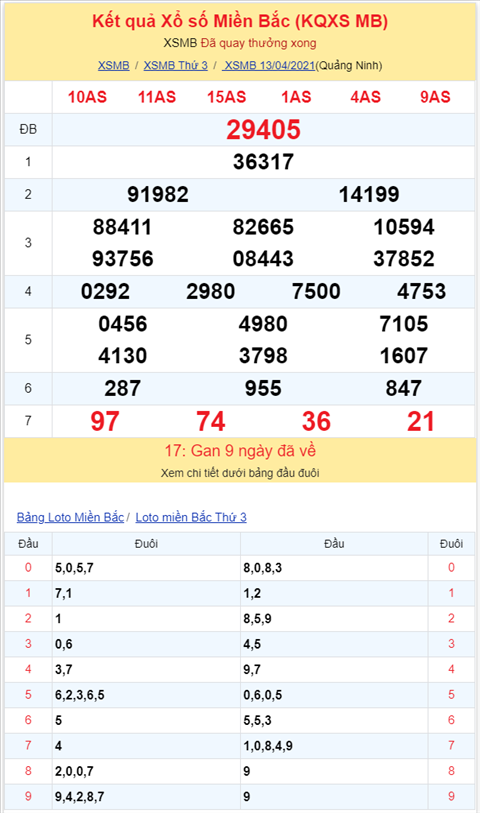 Bình luận KQXSMB 13042021 đặc biệt tiếp tục về xỉu hình ảnh 2 Binh luan KQXSMB 13042021 dac biet tiep tuc ve xiu hinh anh 2