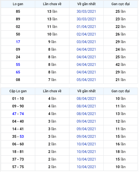 Bình luận KQXSMB 13042021 đặc biệt tiếp tục về xỉu hình ảnh Binh luan KQXSMB 13042021 dac biet tiep tuc ve xiu hinh anh