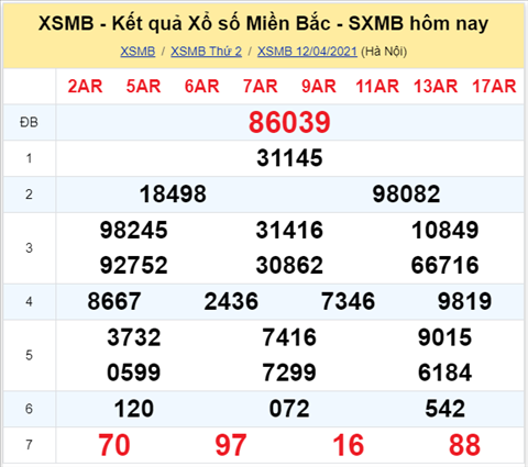 Phan tich XSMB 134 Thu 3 - Thong ke KQXSMB thu 3 chinh xac hinh anh