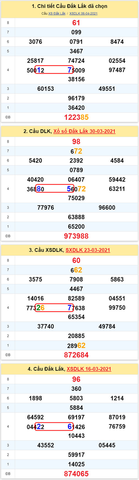 Thong ke XSMT 13042021 - Phan tich Xo so Mien Trung 13-04 Thu 3 hinh anh