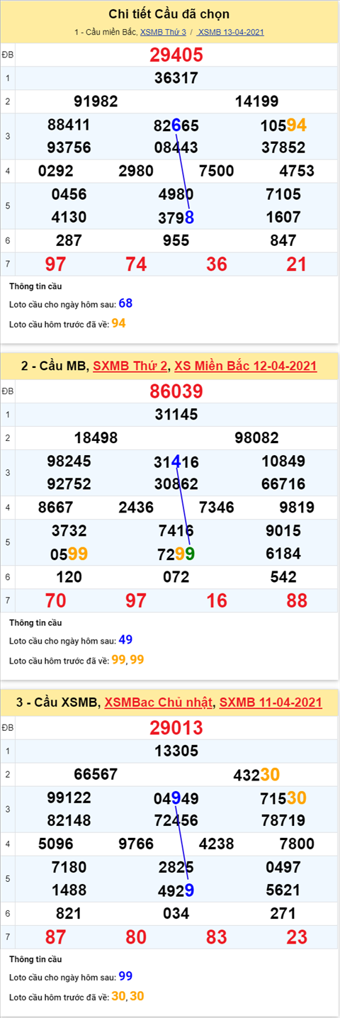 Phan tich XSMB 144 Thu 4 - Thong ke KQXSMB thu 4 chinh xac hinh anh 2