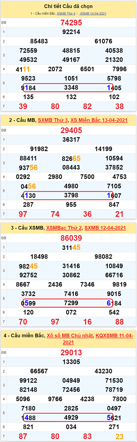 Lo kep XSMB 15042021 - Phan tich so kep Mien Bac 15-04 thu 5 hinh anh 2