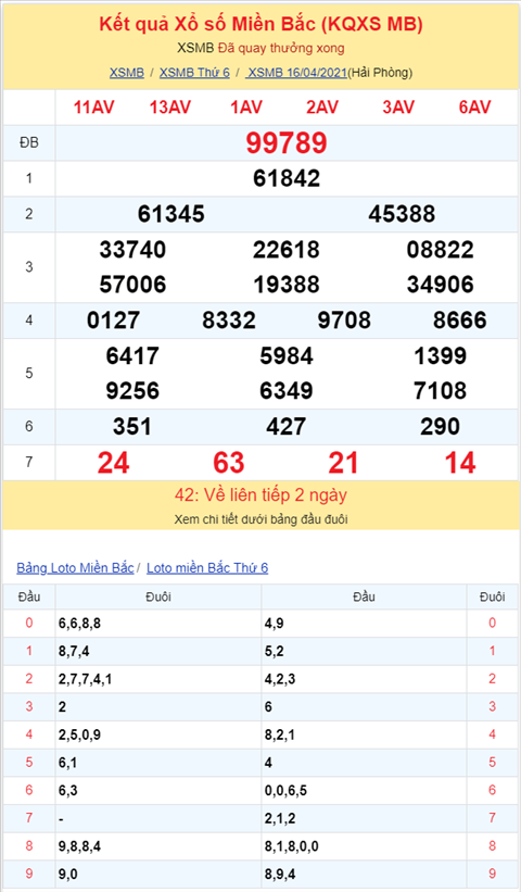 Binh luan KQXSMB 16042021 dac biet bet dau 8 hinh anh 2