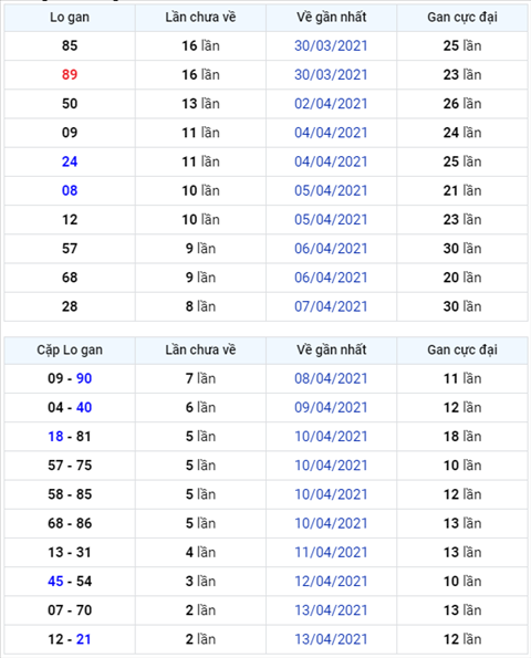 Binh luan KQXSMB 16042021 dac biet bet dau 8 hinh anh