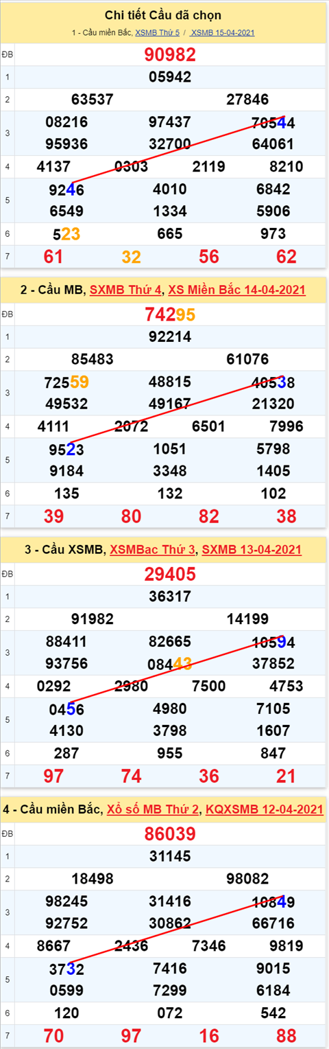 Lo kep XSMB 16042021 hinh anh