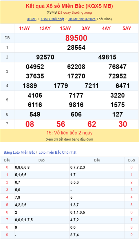 Binh luan KQXSMB 18042021 dac biet ve kep 00 hinh anh 2