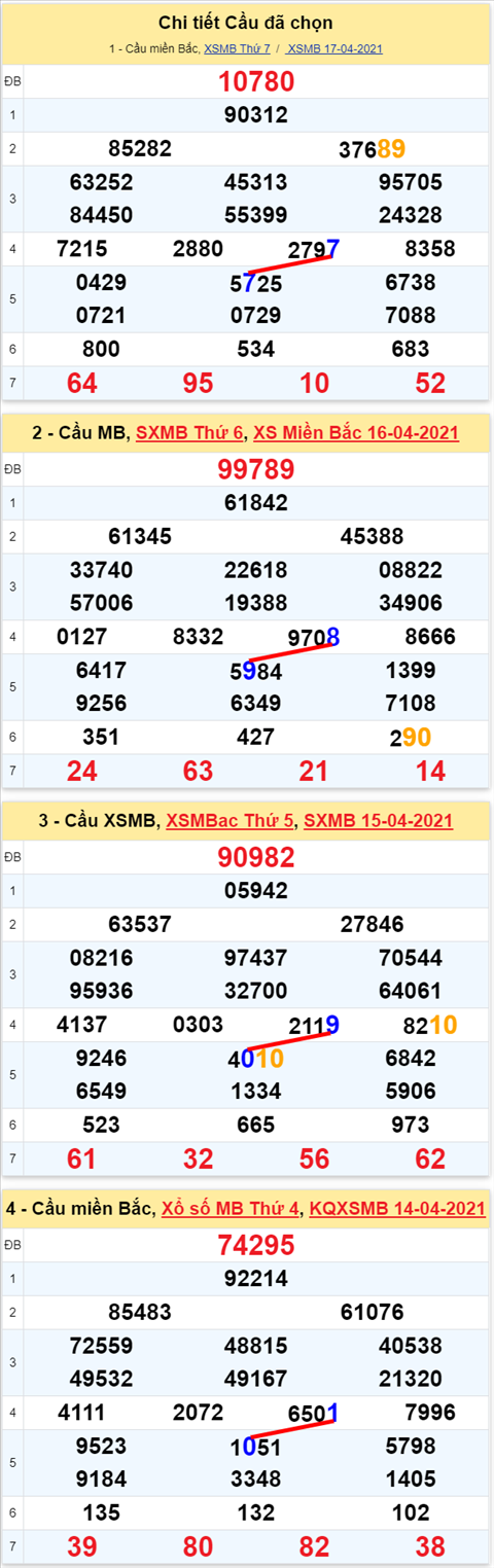 Lo kep XSMB 18042021 - Phan tich so kep Mien Bac 18-04 chu nhat hinh anh 2