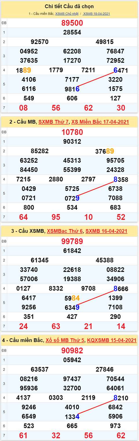 Lo kep XSMB 19042021 - Phan tich so kep Mien Bac 19-04 thu 2 hinh anh 2