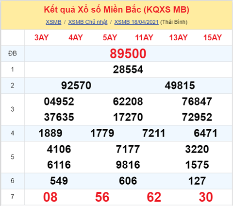 Phan tich XSMB thu 2 ngay 194 - Thong ke XSMB 194 chinh xac hinh anh