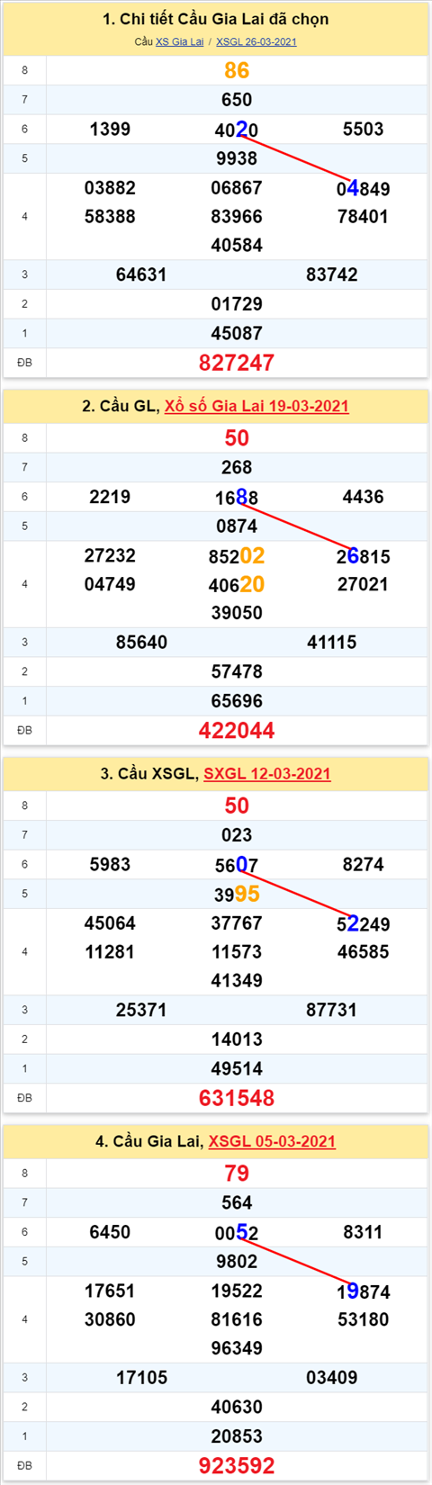 Thong ke XSMT 02042021 - Phan tich Xo so Mien Trung 02-04 Thu 6 hinh anh