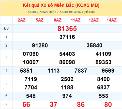 Phan tich XSMB 204 Thu 3 - Thong ke KQXSMB thu 3 chinh xac hinh anh