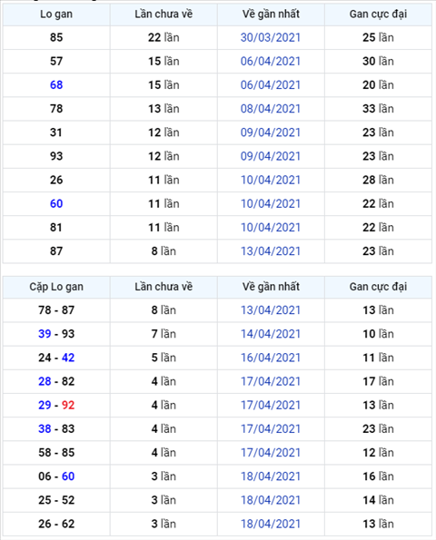 Binh luan KQXSMB 22042021 dac biet ve tai bon ngay lien tiep hinh anh