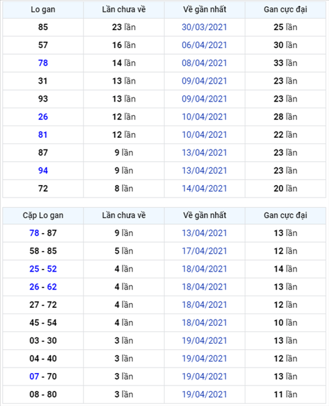 Binh luan KQXSMB 23042021 tiep tuc ve tai o giai dac biet hinh anh