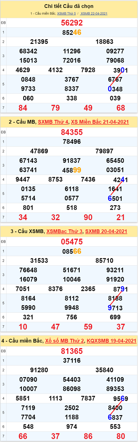 Lo kep XSMB 23042021 - Phan tich so kep Mien Bac 23-04 thu 6 hinh anh