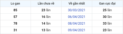 Phan tich XSMB 234 thu 6 - Thong ke XSMB thu 6 hom nay hinh anh 5