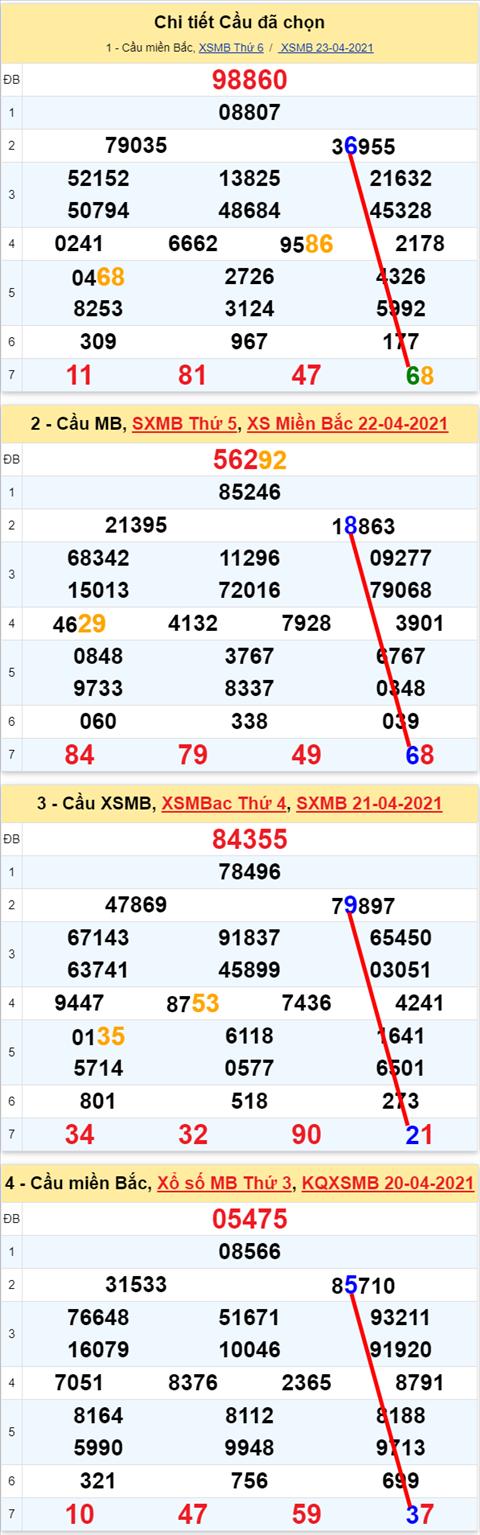 Lo kep XSMB 24042021 - Phan tich so kep Mien Bac 24-04 thu 7 hinh anh 2