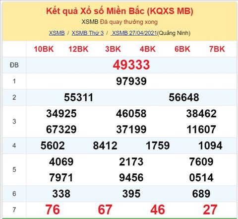 Binh luan KQXSMB 27042021 hinh anh 2