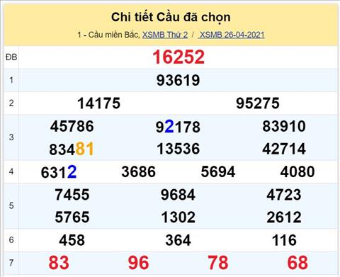 Lo kep XSMB 27042021 - Phan tich so kep Mien Bac 27-04 thu 3 hinh anh 2