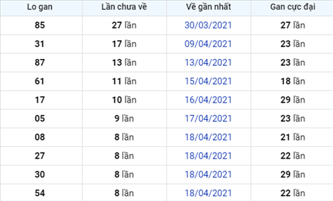 Phan tich XSMB 274 Thu 3 - Thong ke xo so Mien Bac 27-04-2021 hinh anh 2