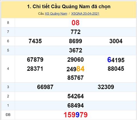 Thong ke XSMT 27042021 - Phan tich Xo so Mien Trung 27-04 Thu 3 hinh anh 2