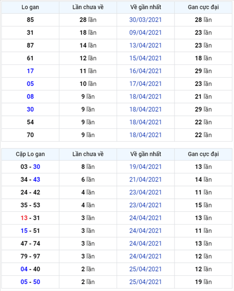 Bình luận KQXSMB 28042021 đặc biệt bệt đuôi 3 hình ảnh Binh luan KQXSMB 28042021 dac biet bet duoi 3 hinh anh