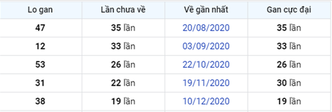 logan-xsmn-thu-5-ngay-29-04