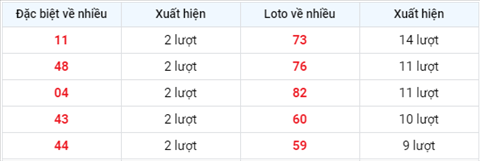 venhieuxsmn-thu-6-ngay-29-04-XSBTH