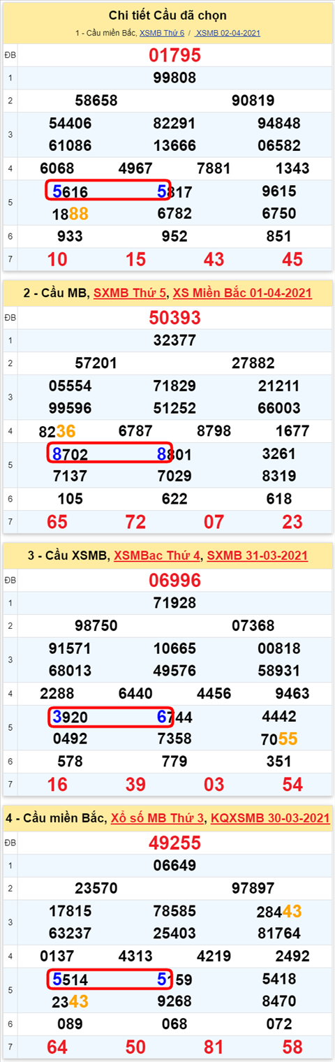 Lo kep XSMB 03042021 - Phan tich so kep Mien Bac 03-04 thu 7 hinh anh 2