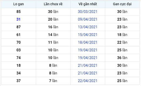 Binh luan KQXSMB 30042021 dac biet ve duoi 6 thong hai ngay hinh anh