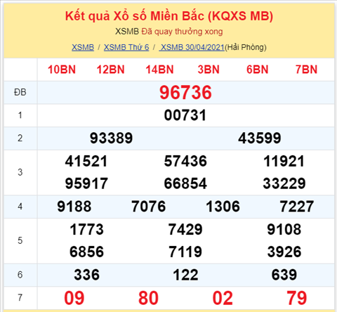 Binh luan KQXSMB 30042021 hinh anh 2