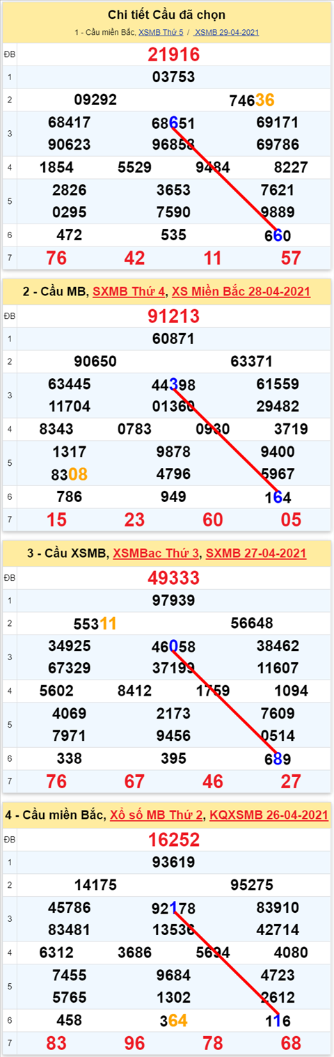 Lo kep XSMB 30042021 - Phan tich so kep Mien Bac 30-04 thu 6 hinh anh 2