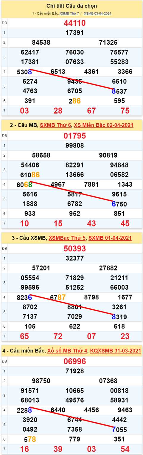 Lo kep XSMB 04042021 - Phan tich so kep Mien Bac 04-04 chu nhat hinh anh 2