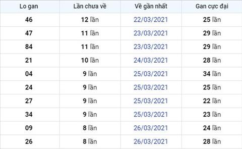 Phan tich XSMB 44 Chu Nhat - Thong ke xo so Mien Bac 04-04 hom nay hinh anh 2