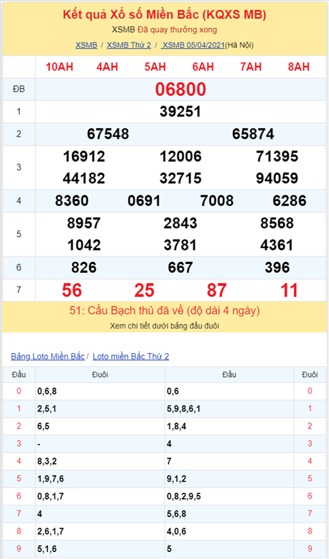 Binh luan KQXSMB 05042021 dac biet ve kep 00 hinh anh 2