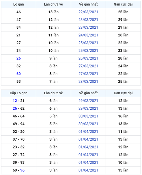 Binh luan KQXSMB 05042021 dac biet ve kep 00 hinh anh