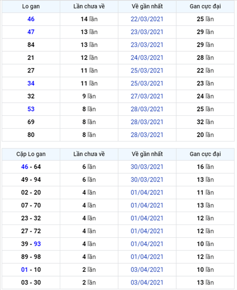 Binh luan KQXSMB 06042021 dau 4 no nhu phao hoa hinh anh