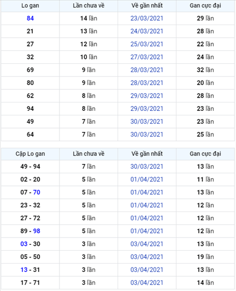 Binh luan KQXSMB 07042021 bang ket qua cam dau 6 hinh anh