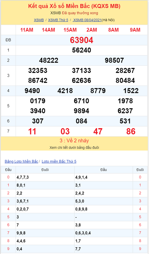 Binh luan KQXSMB 08042021 dac biet da chuyen qua ve xiu hinh anh 2