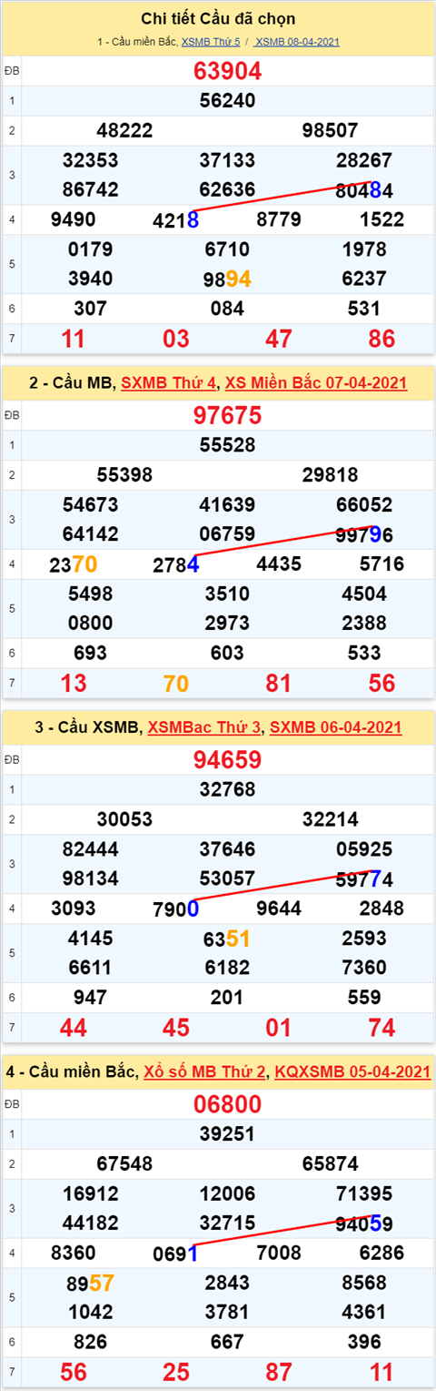 Lo kep XSMB 09042021 - Phan tich so kep Mien Bac 09-04 thu 6 hinh anh 2