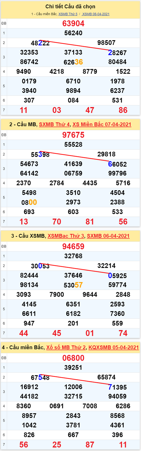 Lo kep XSMB 09042021 - Phan tich so kep Mien Bac 09-04 thu 6 hinh anh